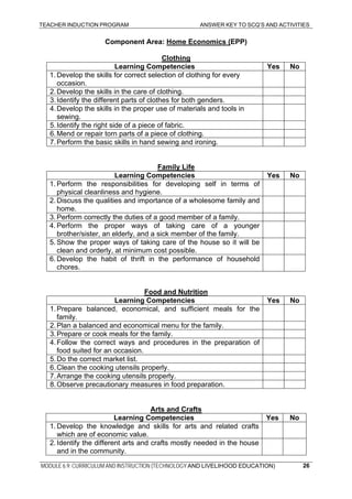 TEACHER INDUCTION PROGRAM ANSWER KEY TO SCQ’S AND ACTIVITIES
MODULE 6.9: CURRICULUM AND INSTRUCTION (TECHNOLOGY AND LIVELIHOOD EDUCATION) 26
Component Area: Home Economics (EPP)
Clothing
Learning Competencies Yes No
1. Develop the skills for correct selection of clothing for every
occasion.
2.Develop the skills in the care of clothing.
3.Identify the different parts of clothes for both genders.
4.Develop the skills in the proper use of materials and tools in
sewing.
5.Identify the right side of a piece of fabric.
6.Mend or repair torn parts of a piece of clothing.
7.Perform the basic skills in hand sewing and ironing.
Family Life
Learning Competencies Yes No
1. Perform the responsibilities for developing self in terms of
physical cleanliness and hygiene.
2. Discuss the qualities and importance of a wholesome family and
home.
3. Perform correctly the duties of a good member of a family.
4. Perform the proper ways of taking care of a younger
brother/sister, an elderly, and a sick member of the family.
5. Show the proper ways of taking care of the house so it will be
clean and orderly, at minimum cost possible.
6. Develop the habit of thrift in the performance of household
chores.
Food and Nutrition
Learning Competencies Yes No
1.Prepare balanced, economical, and sufficient meals for the
family.
2.Plan a balanced and economical menu for the family.
3.Prepare or cook meals for the family.
4.Follow the correct ways and procedures in the preparation of
food suited for an occasion.
5.Do the correct market list.
6.Clean the cooking utensils properly.
7.Arrange the cooking utensils properly.
8.Observe precautionary measures in food preparation.
Arts and Crafts
Learning Competencies Yes No
1. Develop the knowledge and skills for arts and related crafts
which are of economic value.
2. Identify the different arts and crafts mostly needed in the house
and in the community.
 