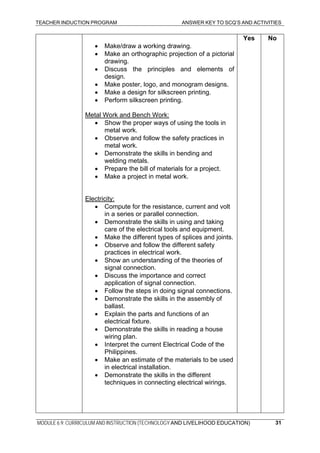 TEACHER INDUCTION PROGRAM ANSWER KEY TO SCQ’S AND ACTIVITIES
MODULE 6.9: CURRICULUM AND INSTRUCTION (TECHNOLOGY AND LIVELIHOOD EDUCATION) 31
• Make/draw a working drawing.
• Make an orthographic projection of a pictorial
drawing.
• Discuss the principles and elements of
design.
• Make poster, logo, and monogram designs.
• Make a design for silkscreen printing.
• Perform silkscreen printing.
Metal Work and Bench Work:
• Show the proper ways of using the tools in
metal work.
• Observe and follow the safety practices in
metal work.
• Demonstrate the skills in bending and
welding metals.
• Prepare the bill of materials for a project.
• Make a project in metal work.
Electricity:
• Compute for the resistance, current and volt
in a series or parallel connection.
• Demonstrate the skills in using and taking
care of the electrical tools and equipment.
• Make the different types of splices and joints.
• Observe and follow the different safety
practices in electrical work.
• Show an understanding of the theories of
signal connection.
• Discuss the importance and correct
application of signal connection.
• Follow the steps in doing signal connections.
• Demonstrate the skills in the assembly of
ballast.
• Explain the parts and functions of an
electrical fixture.
• Demonstrate the skills in reading a house
wiring plan.
• Interpret the current Electrical Code of the
Philippines.
• Make an estimate of the materials to be used
in electrical installation.
• Demonstrate the skills in the different
techniques in connecting electrical wirings.
Yes No
 