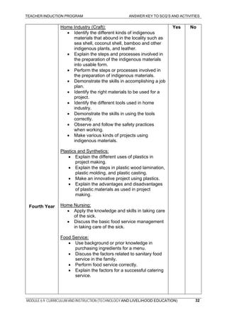 TEACHER INDUCTION PROGRAM ANSWER KEY TO SCQ’S AND ACTIVITIES
MODULE 6.9: CURRICULUM AND INSTRUCTION (TECHNOLOGY AND LIVELIHOOD EDUCATION) 32
Fourth Year
Home Industry (Craft):
• Identify the different kinds of indigenous
materials that abound in the locality such as
sea shell, coconut shell, bamboo and other
indigenous plants, and leather.
• Explain the steps and processes involved in
the preparation of the indigenous materials
into usable form.
• Perform the steps or processes involved in
the preparation of indigenous materials.
• Demonstrate the skills in accomplishing a job
plan.
• Identify the right materials to be used for a
project.
• Identify the different tools used in home
industry.
• Demonstrate the skills in using the tools
correctly.
• Observe and follow the safety practices
when working.
• Make various kinds of projects using
indigenous materials.
Plastics and Synthetics:
• Explain the different uses of plastics in
project making.
• Explain the steps in plastic wood lamination,
plastic molding, and plastic casting.
• Make an innovative project using plastics.
• Explain the advantages and disadvantages
of plastic materials as used in project
making.
Home Nursing:
• Apply the knowledge and skills in taking care
of the sick.
• Discuss the basic food service management
in taking care of the sick.
Food Service:
• Use background or prior knowledge in
purchasing ingredients for a menu.
• Discuss the factors related to sanitary food
service in the family.
• Perform food service correctly.
• Explain the factors for a successful catering
service.
Yes No
 