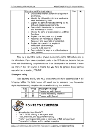 TEACHER INDUCTION PROGRAM ANSWER KEY TO SCQ’S AND ACTIVITIES
MODULE 6.9: CURRICULUM AND INSTRUCTION (TECHNOLOGY AND LIVELIHOOD EDUCATION)
Electrical and Electronics Work:
• Discuss the different schematic diagrams in
electronics.
• Identify the different functions of electronics
tools and soldering tools.
• Explain the correct methods in trying out the
different electronics components.
• Compute for the resistance, capacitance,
and inductance in circuits.
• Identify the parts of a radio receiver and their
functions.
• Explain how the power supply works.
• Assemble an intermediate amplifier
frequency and automatic circuit control.
• Explain the operation of amplitude
modulation detector stage.
• Repair a radio receiver.
• Demonstrate the steps in trouble shooting a
radio receiver.
Yes No
Now try to count the number of your check marks in the YES column and in
the NO column. If you have more check marks in the YES column, it means that you
know well what learning competencies are to be developed in the students. If there
are more in the NO column, it means that you have to consider these learning
competencies in teaching EPP/TLE.
Know your rating
After counting the NO and YES check marks you have accomplished in the
foregoing tables, the table below will assist you in assessing your knowledge
regarding the learning competencies to develop among your students.
%NO %YES Descriptive Ratings
75 25 You are not well informed
50 50 You are moderately informed
25 75 You are well informed
34
POINTS TO REMEMBER
An understanding of the BEC
The TLE/EPP offering in each year level
Tools, materials, and equipment inventory
The key learning competencies of each area of TLE per year level
The new technologies and innovative strategies
 