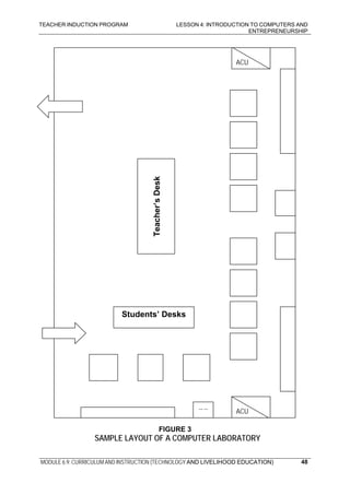 TEACHER INDUCTION PROGRAM LESSON 4: INTRODUCTION TO COMPUTERS AND
ENTREPRENEURSHIP
MODULE 6.9: CURRICULUM AND INSTRUCTION (TECHNOLOGY AND LIVELIHOOD EDUCATION) 48
FIGURE 3
SAMPLE LAYOUT OF A COMPUTER LABORATORY
Teacher’sDesk
Students’ Desks
-- -- ACU
ACU
 