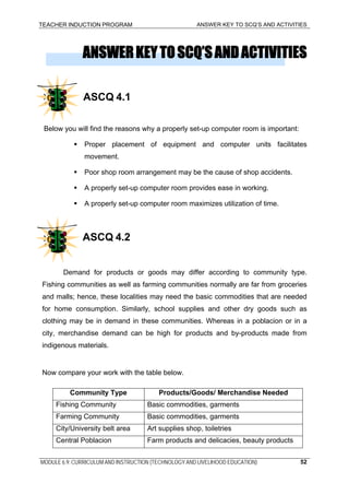 TEACHER INDUCTION PROGRAM ANSWER KEY TO SCQ’S AND ACTIVITIES
ANSWERKEYTOSCQ’SANDACTIVITIES
ASCQ 4.1
Below you will find the reasons why a properly set-up computer room is important:
Proper placement of equipment and computer units facilitates
movement.
Poor shop room arrangement may be the cause of shop accidents.
A properly set-up computer room provides ease in working.
A properly set-up computer room maximizes utilization of time.
ASCQ 4.2
Demand for products or goods may differ according to community type.
Fishing communities as well as farming communities normally are far from groceries
and malls; hence, these localities may need the basic commodities that are needed
for home consumption. Similarly, school supplies and other dry goods such as
clothing may be in demand in these communities. Whereas in a poblacion or in a
city, merchandise demand can be high for products and by-products made from
indigenous materials.
Now compare your work with the table below.
Community Type Products/Goods/ Merchandise Needed
Fishing Community Basic commodities, garments
Farming Community Basic commodities, garments
City/University belt area Art supplies shop, toiletries
Central Poblacion Farm products and delicacies, beauty products
MODULE 6.9: CURRICULUM AND INSTRUCTION (TECHNOLOGY AND LIVELIHOOD EDUCATION) 52
 