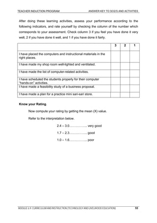 TEACHER INDUCTION PROGRAM ANSWER KEY TO SCQ’S AND ACTIVITIES
MODULE 6.9: CURRICULUM AND INSTRUCTION (TECHNOLOGY AND LIVELIHOOD EDUCATION)
After doing these learning activities, assess your performance according to the
following indicators, and rate yourself by checking the column of the number which
corresponds to your assessment. Check column 3 if you feel you have done it very
well, 2 if you have done it well, and 1 if you have done it fairly.
3 2 1
I have placed the computers and instructional materials in the
right places.
I have made my shop room well-lighted and ventilated.
I have made the list of computer-related activities.
I have scheduled the students properly for their computer
“hands-on” activities.
I have made a feasibility study of a business proposal.
I have made a plan for a practice mini sari-sari store.
Know your Rating.
Now compute your rating by getting the mean (X) value.
Refer to the interpretation below.
2.4 – 3.0…………….. very good
1.7 – 2.3…………….. good
1.0 – 1.6…………….. poor
53
 