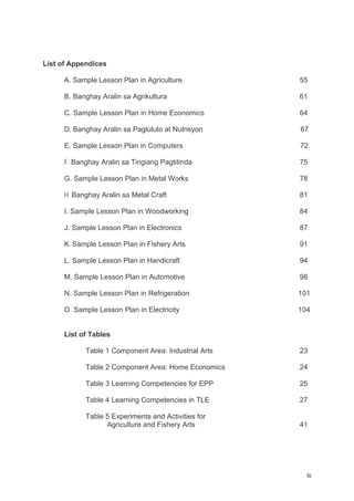 iv
List of Appendices
A. Sample Lesson Plan in Agriculture 55
B. Banghay Aralin sa Agrikultura 61
C. Sample Lesson Plan in Home Economics 64
D. Banghay Aralin sa Pagluluto at Nutrisyon 67
E. Sample Lesson Plan in Computers 72
F. Banghay Aralin sa Tingiang Pagtitinda 75
G. Sample Lesson Plan in Metal Works 78
H. Banghay Aralin sa Metal Craft 81
I. Sample Lesson Plan in Woodworking 84
J. Sample Lesson Plan in Electronics 87
K. Sample Lesson Plan in Fishery Arts 91
L. Sample Lesson Plan in Handicraft 94
M. Sample Lesson Plan in Automotive 98
N. Sample Lesson Plan in Refrigeration 101
O. Sample Lesson Plan in Electricity 104
List of Tables
Table 1 Component Area: Industrial Arts 23
Table 2 Component Area: Home Economics 24
Table 3 Learning Competencies for EPP 25
Table 4 Learning Competencies in TLE 27
Table 5 Experiments and Activities for
Agriculture and Fishery Arts 41
 