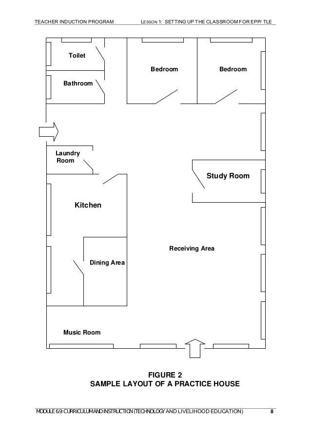 Sari Sari Store Floor Plan | sari sari store floor plan pics for gt sari sari store Sari Sari Store Floor Plan | sari sari store floor plan pics for gt sari sari store