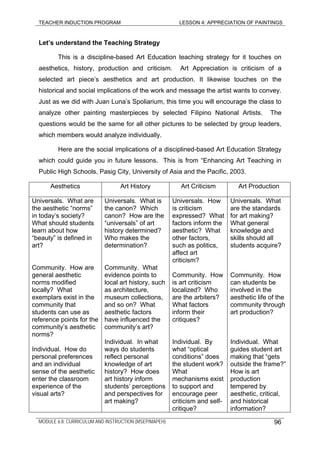 TEACHER INDUCTION PROGRAM LESSON 4: APPRECIATION OF PAINTINGS
Let’s understand the Teaching Strategy
This is a discipline-based Art Education teaching strategy for it touches on
aesthetics, history, production and criticism. Art Appreciation is criticism of a
selected art piece’s aesthetics and art production. It likewise touches on the
historical and social implications of the work and message the artist wants to convey.
Just as we did with Juan Luna’s Spoliarium, this time you will encourage the class to
analyze other painting masterpieces by selected Filipino National Artists. The
questions would be the same for all other pictures to be selected by group leaders,
which members would analyze individually.
Here are the social implications of a disciplined-based Art Education Strategy
which could guide you in future lessons. This is from “Enhancing Art Teaching in
Public High Schools, Pasig City, University of Asia and the Pacific, 2003.
Aesthetics Art History Art Criticism Art Production
Universals. What are
the aesthetic “norms”
in today’s society?
What should students
learn about how
“beauty” is defined in
art?
Community. How are
general aesthetic
norms modified
locally? What
exemplars exist in the
community that
students can use as
reference points for the
community’s aesthetic
norms?
Individual. How do
personal preferences
and an individual
sense of the aesthetic
enter the classroom
experience of the
visual arts?
Universals. What is
the canon? Which
canon? How are the
“universals” of art
history determined?
Who makes the
determination?
Community. What
evidence points to
local art history, such
as architecture,
museum collections,
and so on? What
aesthetic factors
have influenced the
community’s art?
Individual. In what
ways do students
reflect personal
knowledge of art
history? How does
art history inform
students’ perceptions
and perspectives for
art making?
Universals. How
is criticism
expressed? What
factors inform the
aesthetic? What
other factors,
such as politics,
affect art
criticism?
Community. How
is art criticism
localized? Who
are the arbiters?
What factors
inform their
critiques?
Individual. By
what “optical
conditions” does
the student work?
What
mechanisms exist
to support and
encourage peer
criticism and self-
critique?
Universals. What
are the standards
for art making?
What general
knowledge and
skills should all
students acquire?
Community. How
can students be
involved in the
aesthetic life of the
community through
art production?
Individual. What
guides student art
making that “gets
outside the frame?”
How is art
production
tempered by
aesthetic, critical,
and historical
information?
MODULE 6.8: CURRICULUM AND INSTRUCTION (MSEP/MAPEH) 96
 