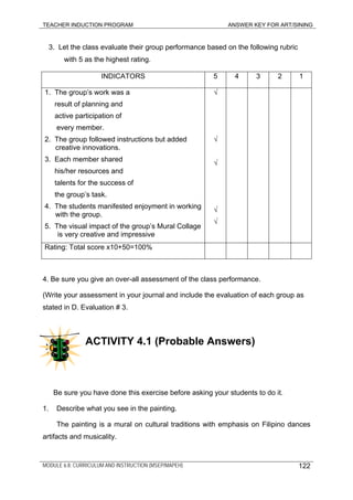 TEACHER INDUCTION PROGRAM ANSWER KEY FOR ART/SINING
3. Let the class evaluate their group performance based on the following rubric
with 5 as the highest rating.
INDICATORS 5 4 3 2 1
1. The group’s work was a
result of planning and
active participation of
every member.
2. The group followed instructions but added
creative innovations.
3. Each member shared
his/her resources and
talents for the success of
the group’s task.
4. The students manifested enjoyment in working
with the group.
5. The visual impact of the group’s Mural Collage
is very creative and impressive
√
√
√
√
√
Rating: Total score x10+50=100%
4. Be sure you give an over-all assessment of the class performance.
(Write your assessment in your journal and include the evaluation of each group as
stated in D. Evaluation # 3.
ACTIVITY 4.1 (Probable Answers)
Be sure you have done this exercise before asking your students to do it.
1. Describe what you see in the painting.
The painting is a mural on cultural traditions with emphasis on Filipino dances
artifacts and musicality.
MODULE 6.8: CURRICULUM AND INSTRUCTION (MSEP/MAPEH) 122
 
