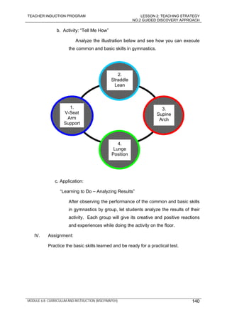 TEACHER INDUCTION PROGRAM LESSON 2: TEACHING STRATEGY
NO.2 GUIDED DISCOVERY APPROACH
MODULE 6.8: CURRICULUM AND INSTRUCTION (MSEP/MAPEH) 140
b. Activity: “Tell Me How”
Analyze the illustration below and see how you can execute
the common and basic skills in gymnastics.
c. Application:
“Learning to Do – Analyzing Results”
After observing the performance of the common and basic skills
in gymnastics by group, let students analyze the results of their
activity. Each group will give its creative and positive reactions
and experiences while doing the activity on the floor.
IV. Assignment:
Practice the basic skills learned and be ready for a practical test.
1.
V-Seat
Arm
Support
2.
Straddle
Lean
3.
Supine
Arch
4.
Lunge
Position
 