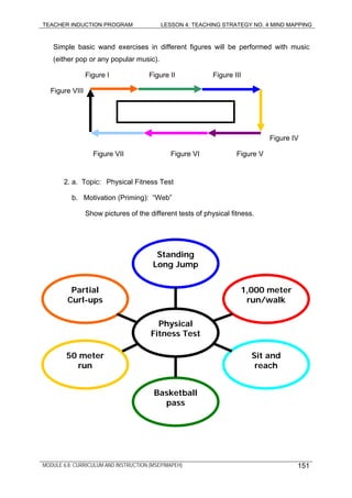 TEACHER INDUCTION PROGRAM LESSON 4: TEACHING STRATEGY NO. 4 MIND MAPPING
Simple basic wand exercises in different figures will be performed with music
(either pop or any popular music).
Figure I Figure II Figure III
Figure VIII
Figure IV
Figure VII Figure VI Figure V
2. a. Topic: Physical Fitness Test
b. Motivation (Priming): “Web”
Show pictures of the different tests of physical fitness.
Standing
Long Jump
Physical
Fitness Test
1,000 meter
run/walk
Sit and
reach
50 meter
run
Partial
Curl-ups
Basketball
pass
MODULE 6.8: CURRICULUM AND INSTRUCTION (MSEP/MAPEH) 151
 