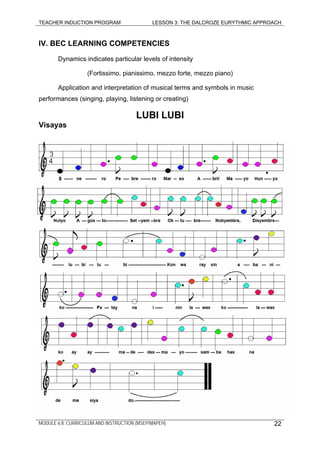 TEACHER INDUCTION PROGRAM LESSON 3: THE DALCROZE EURYTHMIC APPROACH
IV. BEC LEARNING COMPETENCIES
Dynamics indicates particular levels of intensity
(Fortissimo, pianissimo, mezzo forte, mezzo piano)
Application and interpretation of musical terms and symbols in music
performances (singing, playing, listening or creating)
LUBI LUBI
Visayas
MODULE 6.8: CURRICULUM AND INSTRUCTION (MSEP/MAPEH) 22
 