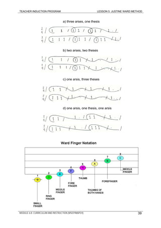 TEACHER INDUCTION PROGRAM LESSON 5: JUSTINE WARD METHOD
a) three arses, one thesis
b) two arses, two theses
c) one arsis, three theses
d) one arsis, one thesis, one arsis
MODULE 6.8: CURRICULUM AND INSTRUCTION (MSEP/MAPEH) 39
 