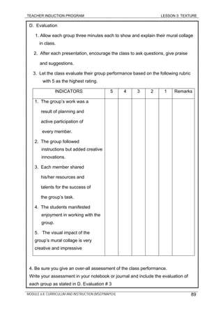 TEACHER INDUCTION PROGRAM LESSON 3: TEXTURE
D. Evaluation
1. Allow each group three minutes each to show and explain their mural collage
in class.
2. After each presentation, encourage the class to ask questions, give praise
and suggestions.
3. Let the class evaluate their group performance based on the following rubric
with 5 as the highest rating.
INDICATORS 5 4 3 2 1 Remarks
1. The group’s work was a
result of planning and
active participation of
every member.
2. The group followed
instructions but added creative
innovations.
3. Each member shared
his/her resources and
talents for the success of
the group’s task.
4. The students manifested
enjoyment in working with the
group.
5. The visual impact of the
group’s mural collage is very
creative and impressive
4. Be sure you give an over-all assessment of the class performance.
Write your assessment in your notebook or journal and include the evaluation of
each group as stated in D. Evaluation # 3
MODULE 6.8: CURRICULUM AND INSTRUCTION (MSEP/MAPEH) 89
 