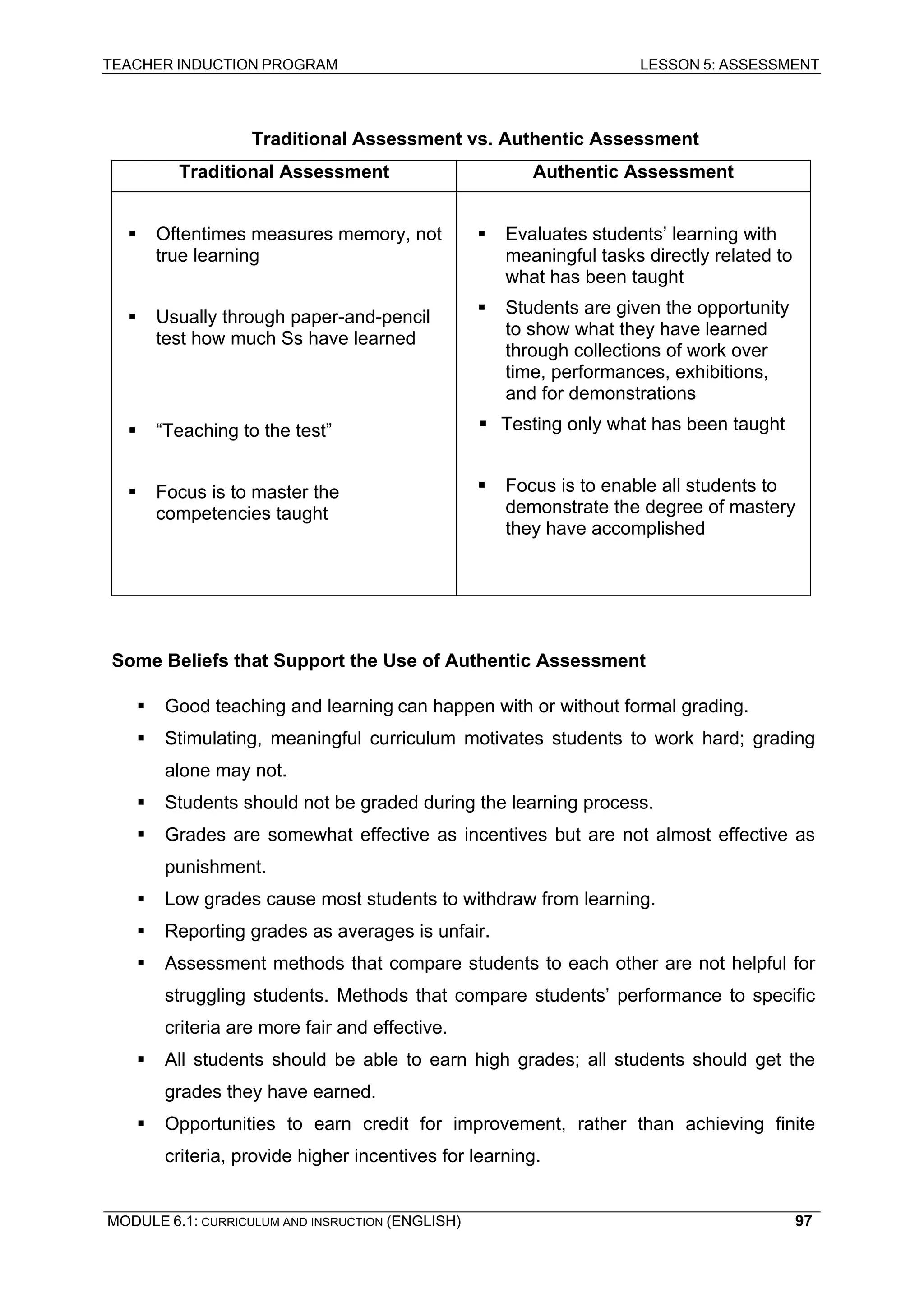 TEACHER INDUCTION PROGRAM LESSON 5: ASSESSMENT 
Traditional Assessment vs. Authentic Assessment 
T 
raditional Assessment 
Authentic Assessment 
ƒ Oftentimes measures memory, not true learning 
ƒ Usually through paper-and-pencil test how much Ss have learned 
ƒ 
“Teaching to the test” 
ƒ 
Focus is to master the competencies taught 
ƒ Evaluates students’ learning with meaningful tasks directly related to what has been taught 
ƒ Students are given the opportunity to show what they have learned through collections of work over time, performances, exhibitions, and for demonstrations 
ƒ Testing only what has been taught 
ƒ 
Focus is to enable all students to demonstrate the degree of mastery they have accomplished 
S 
ome Beliefs that Support the Use of Authentic Assessment 
ƒ 
Good teaching and learning can happen with or without formal grading. 
ƒ 
Stimulating, meaningful curriculum motivates students to work hard; grading alone may not. 
ƒ 
Students should not be graded during the learning process. 
ƒ 
Grades are somewhat effective as incentives but are not almost effective as punishment. 
ƒ 
Low grades cause most students to withdraw from learning. 
ƒ 
Reporting grades as averages is unfair. 
ƒ Assessment methods that compare students to each other are not helpful for struggling students. Methods that compare students’ performance to specific criteria are more fair and effective. 
ƒ All students should be able to earn high grades; all students should get the grades they have earned. 
ƒ Opportunities to earn credit for improvement, rather than achieving finite criteria, provide higher incentives for learning. 
MODULE 6.1: CURRICULUM AND INSRUCTION (ENGLISH) 
97 
 