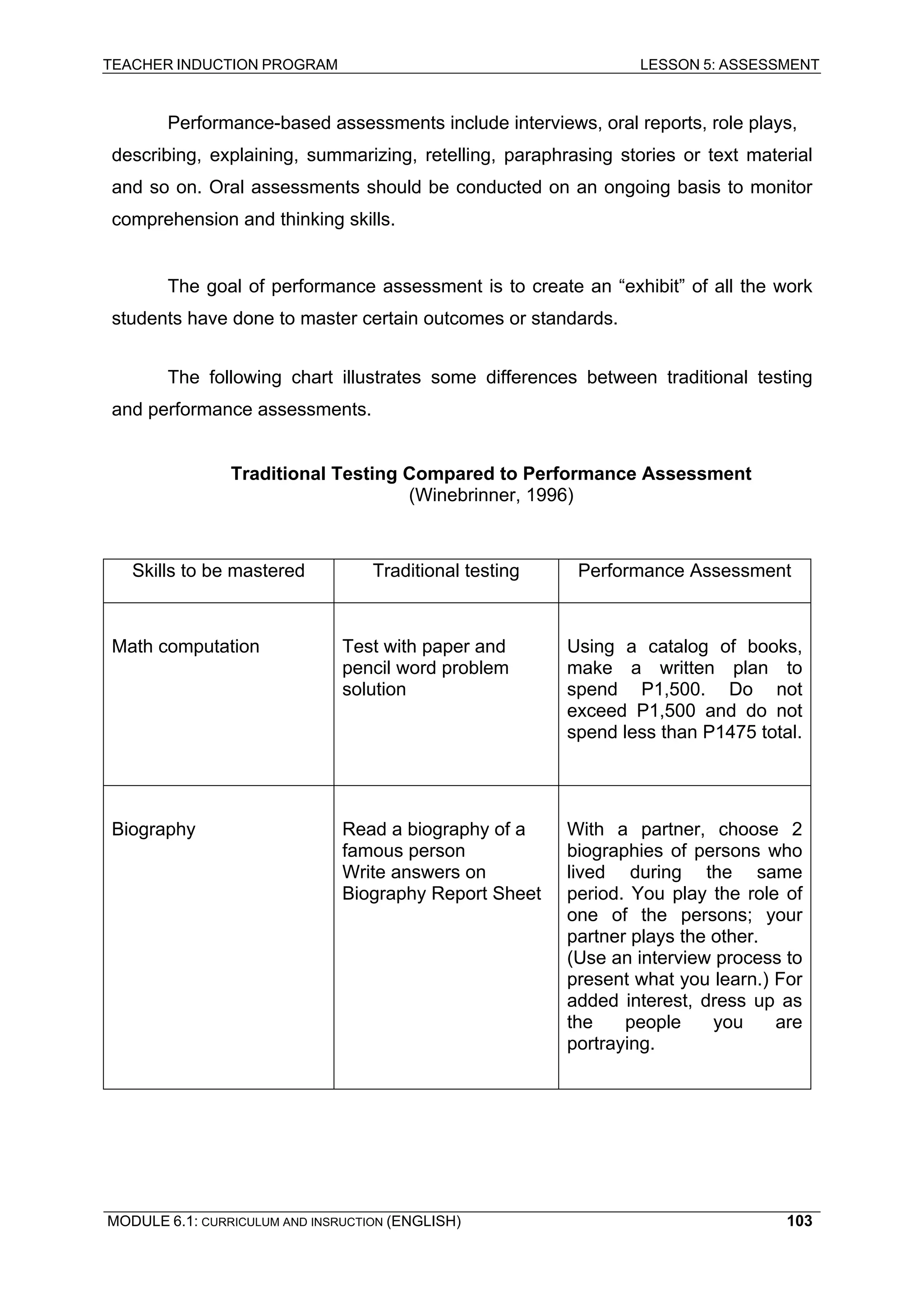 TEACHER INDUCTION PROGRAM LESSON 5: ASSESSMENT 
Performance-based assessments include interviews, oral reports, role plays, 
describing, explaining, summarizing, retelling, paraphrasing stories or text material and so on. Oral assessments should be conducted on an ongoing basis to monitor comprehension and thinking skills. 
The goal of performance assessment is to create an “exhibit” of all the work students have done to master certain outcomes or standards. 
The following chart illustrates some differences between traditional testing and performance assessments. 
Traditional Testing Compared to Performance Assessment 
(Winebrinner, 1996) 
Skills to be mastered 
Traditional testing 
Performance Assessment 
Math computation 
Test with paper and pencil word problem solution 
Using a catalog of books, make a written plan to spend P1,500. Do not exceed P1,500 and do not spend less than P1475 total. 
Biography 
Read a biography of a famous person 
Write answers on Biography Report Sheet 
With a partner, choose 2 biographies of persons who lived during the same period. You play the role of one of the persons; your partner plays the other. 
(Use an interview process to present what you learn.) For added interest, dress up as the people you are portraying. 
MODULE 6.1: CURRICULUM AND INSRUCTION (ENGLISH) 
103 
 