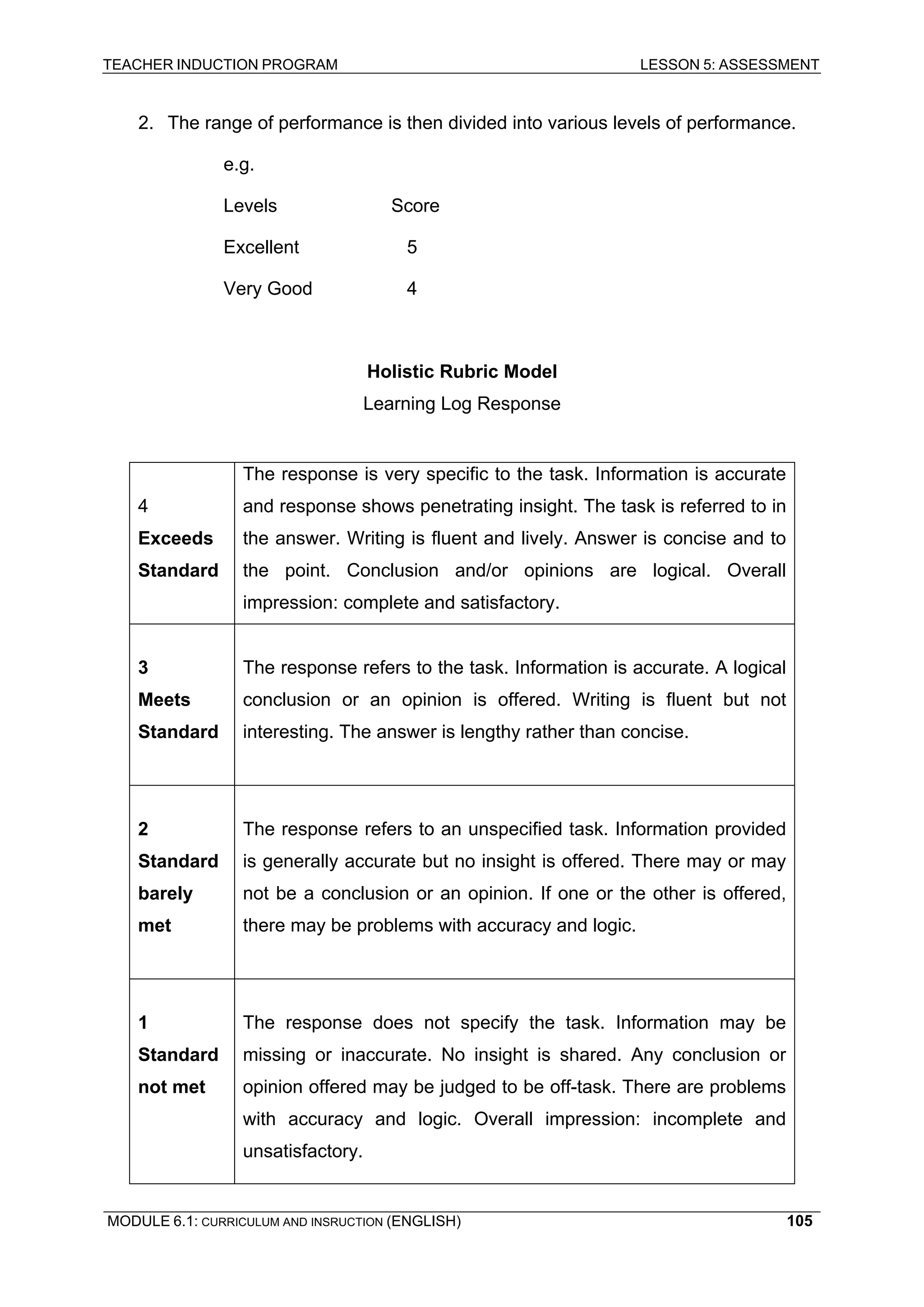 TEACHER INDUCTION PROGRAM LESSON 5: ASSESSMENT 
2. The range of performance is then divided into various levels of performance. 
e.g. 
Levels Score 
Excellent 5 
Very Good 4 
Holistic Rubric Model 
Learning Log Response 
4 
Exceeds 
Standard 
The response is very specific to the task. Information is accurate and response shows penetrating insight. The task is referred to in the answer. Writing is fluent and lively. Answer is concise and to the point. Conclusion and/or opinions are logical. Overall impression: complete and satisfactory. 
3 
Meets 
Standard 
The response refers to the task. Information is accurate. A logical conclusion or an opinion is offered. Writing is fluent but not interesting. The answer is lengthy rather than concise. 
2 
Standard 
barely 
met 
The response refers to an unspecified task. Information provided is generally accurate but no insight is offered. There may or may not be a conclusion or an opinion. If one or the other is offered, there may be problems with accuracy and logic. 
1 
Standard 
not met 
The response does not specify the task. Information may be missing or inaccurate. No insight is shared. Any conclusion or opinion offered may be judged to be off-task. There are problems with accuracy and logic. Overall impression: incomplete and unsatisfactory. 
MODULE 6.1: CURRICULUM AND INSRUCTION (ENGLISH) 
105 
 
