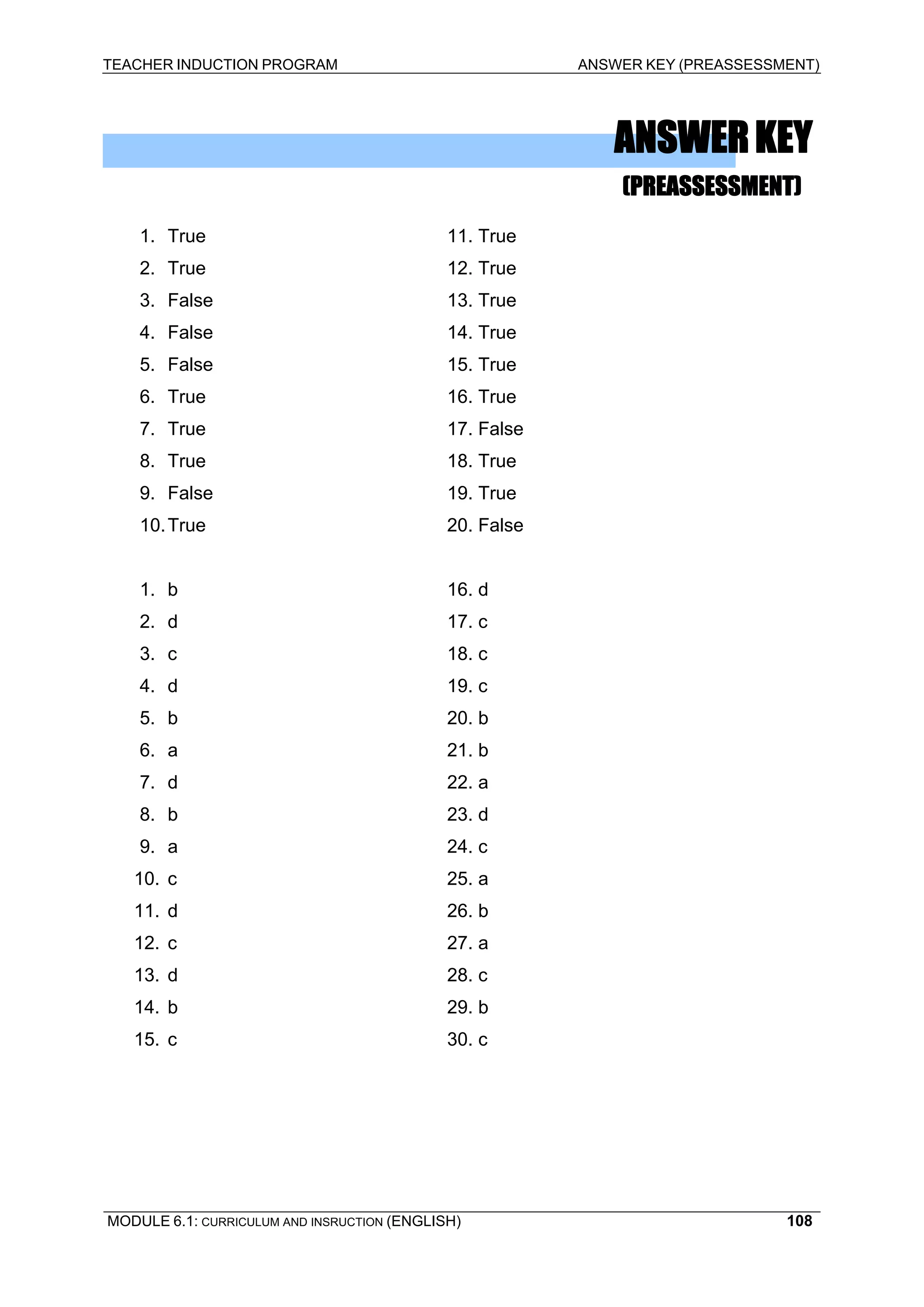 TEACHER INDUCTION PROGRAM ANSWER KEY (PREASSESSMENT) 
A 
NSWER KEY 
( 
PREASSESSMENT) 
1. 
True 11. True 
2. 
True 12. True 
3. 
False 13. True 
4. False 14. True 
5. 
False 15. True 
6. 
True 16. True 
7. 
True 17. False 
8. 
True 18. True 
9. 
False 19. True 
10 
. True 20. False 
1. 
b 16. d 
2. 
d 17. c 
3. 
c 18. c 
4. 
d 19. c 
5. 
b 20. b 
6. 
a 21. b 
7. 
d 22. a 
8. 
b 23. d 
9. a 24. c 
10. c 25. a 
11. d 26. b 
12. c 27. a 
13. d 28. c 
14. b 29. b 
15. c 30. c 
MODULE 6.1: CURRICULUM AND INSRUCTION (ENGLISH) 
108 
 