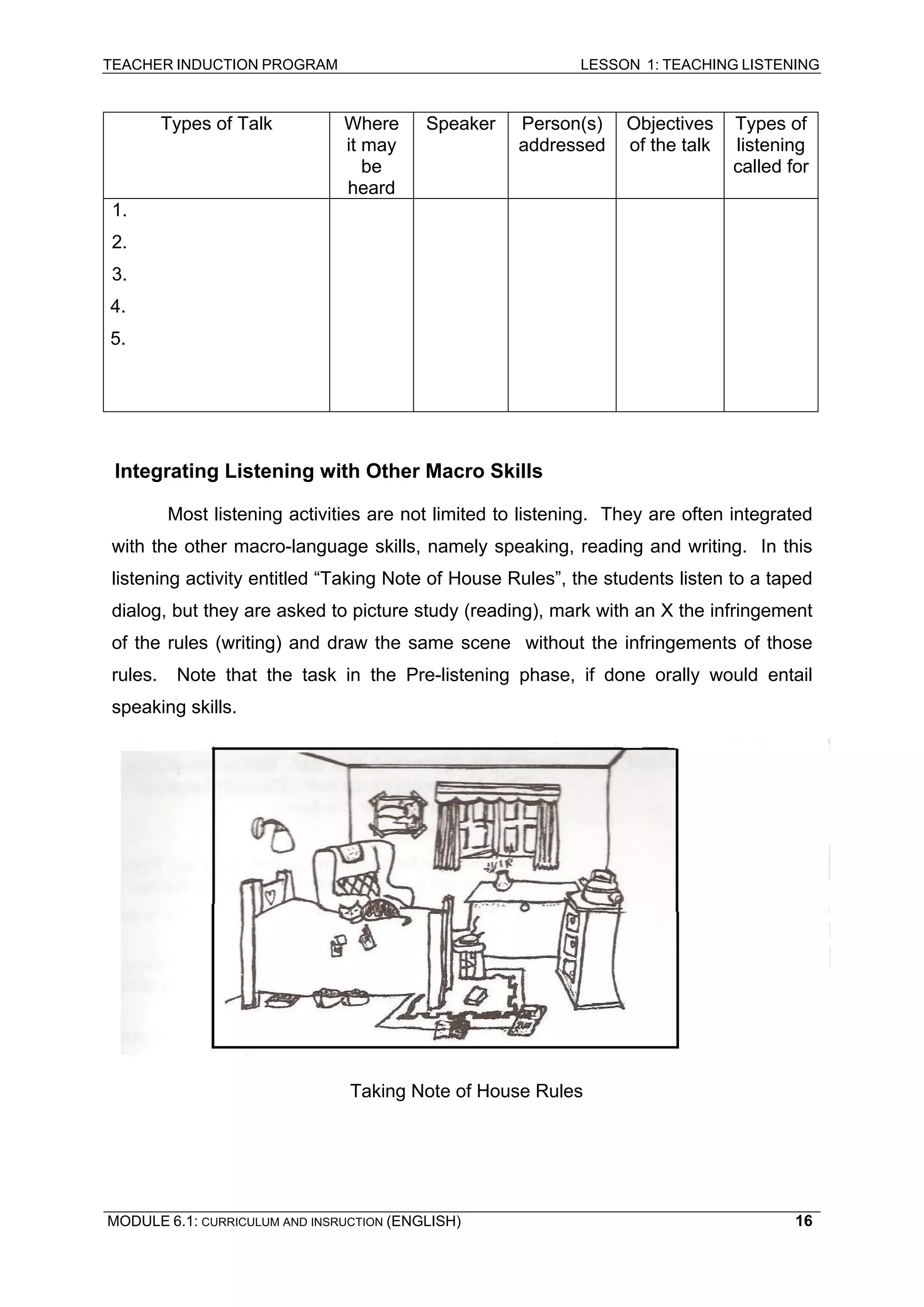 TEACHER INDUCTION PROGRAM LESSON 1: TEACHING LISTENING 
Types of Talk 
Where it may be heard 
Speaker 
Person(s) addressed 
Objectives of the talk 
Types of listening called for 
1. 
2. 
3. 
4. 
5. 
Integrating Listening with Other Macro Skills 
Most listening activities are not limited to listening. They are often integrated with the other macro-language skills, namely speaking, reading and writing. In this listening activity entitled “Taking Note of House Rules”, the students listen to a taped dialog, but they are asked to picture study (reading), mark with an X the infringement of the rules (writing) and draw the same scene without the infringements of those rules. Note that the task in the Pre-listening phase, if done orally would entail speaking skills. 
Taking Note of House Rules 
MODULE 6.1: CURRICULUM AND INSRUCTION (ENGLISH) 
16 
 