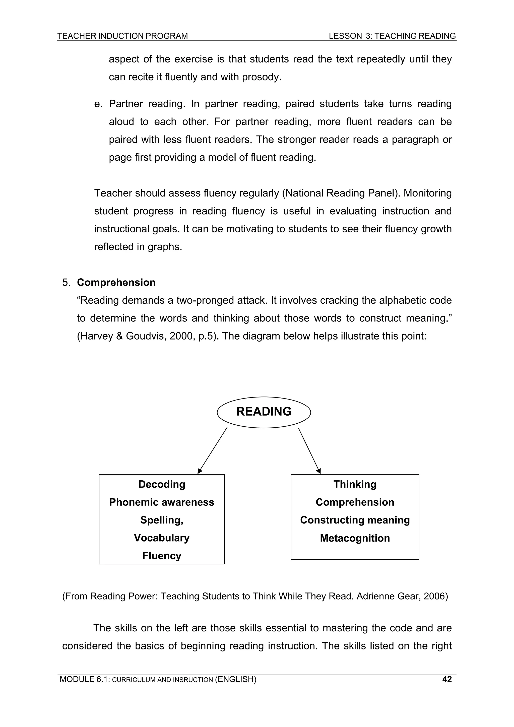 TEACHER INDUCTION PROGRAM LESSON 3: TEACHING READING 
MODULE 6.1: CURRICULUM AND INSRUCTION (ENGLISH) 
42 
aspect of the exercise is that students read the text repeatedly until they can recite it fluently and with prosody. 
e. Partner reading. In partner reading, paired students take turns reading aloud to each other. For partner reading, more fluent readers can be paired with less fluent readers. The stronger reader reads a paragraph or page first providing a model of fluent reading. 
Teacher should assess fluency regularly (National Reading Panel). Monitoring student progress in reading fluency is useful in evaluating instruction and instructional goals. It can be motivating to students to see their fluency growth reflected in graphs. 
5. Comprehension 
“Reading demands a two-pronged attack. It involves cracking the alphabetic code to determine the words and thinking about those words to construct meaning.” (Harvey & Goudvis, 2000, p.5). The diagram below helps illustrate this point: 
(From Reading Power: Teaching Students to Think While They Read. Adrienne Gear, 2006) 
The skills on the left are those skills essential to mastering the code and are considered the basics of beginning reading instruction. The skills listed on the right 
READING 
Decoding 
Phonemic awareness 
Spelling, 
Vocabulary 
Fluency 
Thinking 
Comprehension 
Constructing meaning 
Metacognition  