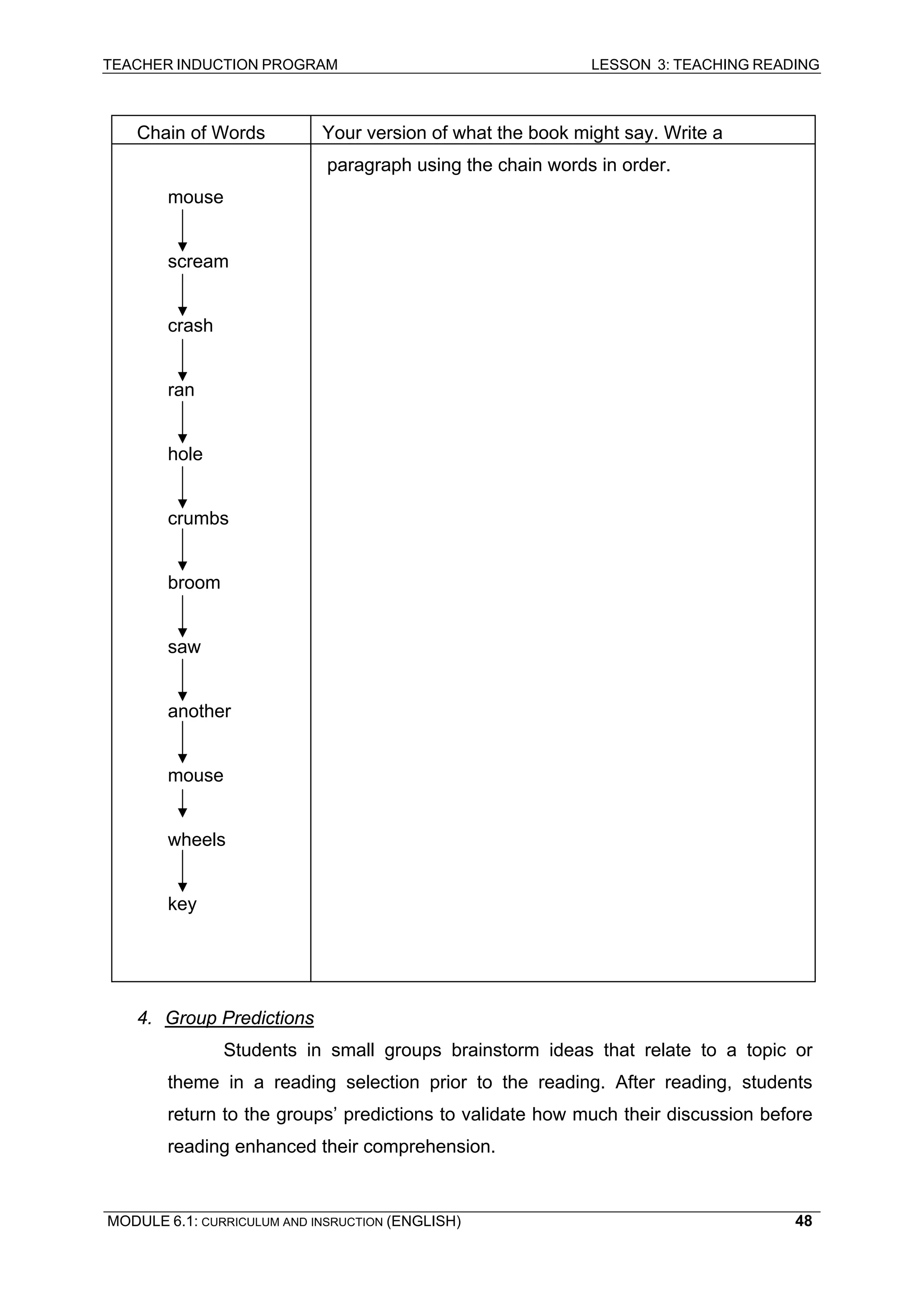 TEACHER INDUCTION PROGRAM LESSON 3: TEACHING READING 
MODULE 6.1: CURRICULUM AND INSRUCTION (ENGLISH) 
48 
4. Group Predictions 
Students in small groups brainstorm ideas that relate to a topic or theme in a reading selection prior to the reading. After reading, students return to the groups’ predictions to validate how much their discussion before reading enhanced their comprehension. 
Chain of Words Your version of what the book might say. Write a paragraph using the chain words in order. 
mouse 
scream 
crash 
ran 
hole 
crumbs 
broom 
saw 
another 
mouse 
wheels 
key  
