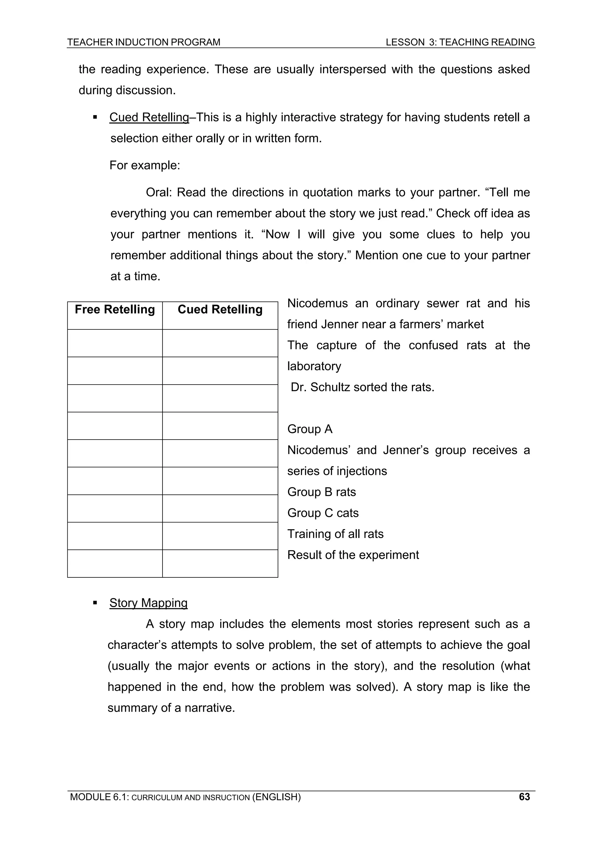 TEACHER INDUCTION PROGRAM LESSON 3: TEACHING READING 
MODULE 6.1: CURRICULUM AND INSRUCTION (ENGLISH) 
63 
the reading experience. These are usually interspersed with the questions asked during discussion. 
ƒ Cued Retelling–This is a highly interactive strategy for having students retell a selection either orally or in written form. 
For example: 
Oral: Read the directions in quotation marks to your partner. “Tell me everything you can remember about the story we just read.” Check off idea as your partner mentions it. “Now I will give you some clues to help you remember additional things about the story.” Mention one cue to your partner at a time. 
Nicodemus an ordinary sewer rat and his friend Jenner near a farmers’ market 
The capture of the confused rats at the laboratory 
Dr. Schultz sorted the rats. 
Group A 
Nicodemus’ and Jenner’s group receives a series of injections 
Group B rats 
Group C cats 
T 
raining of all rats 
Result of the experiment 
ƒ Story Mapping 
A story map includes the elements most stories represent such as a character’s attempts to solve problem, the set of attempts to achieve the goal (usually the major events or actions in the story), and the resolution (what happened in the end, how the problem was solved). A story map is like the summary of a narrative. 
Free Retelling 
Cued Retelling 
 
