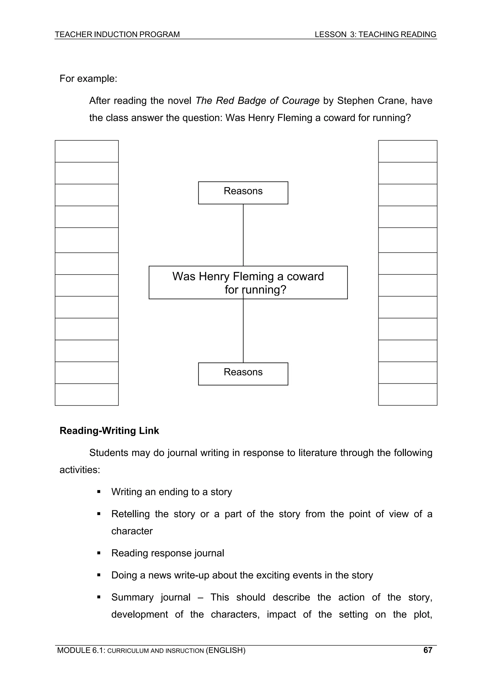 TEACHER INDUCTION PROGRAM LESSON 3: TEACHING READING 
MODULE 6.1: CURRICULUM AND INSRUCTION (ENGLISH) 
67 
For example: 
After reading the novel The Red Badge of Courage by Stephen Crane, have the class answer the question: Was Henry Fleming a coward for running? 
R 
eading-Writing Link 
S 
tudents may do journal writing in response to literature through the following activities: 
ƒ 
Writing an ending to a story 
ƒ 
Retelling the story or a part of the story from the point of view of a character 
ƒ Reading response journal 
ƒ Doing a news write-up about the exciting events in the story 
ƒ Summary journal – This should describe the action of the story, development of the characters, impact of the setting on the plot, 
Reasons 
Was Henry Fleming a coward 
for running? 
Reasons  