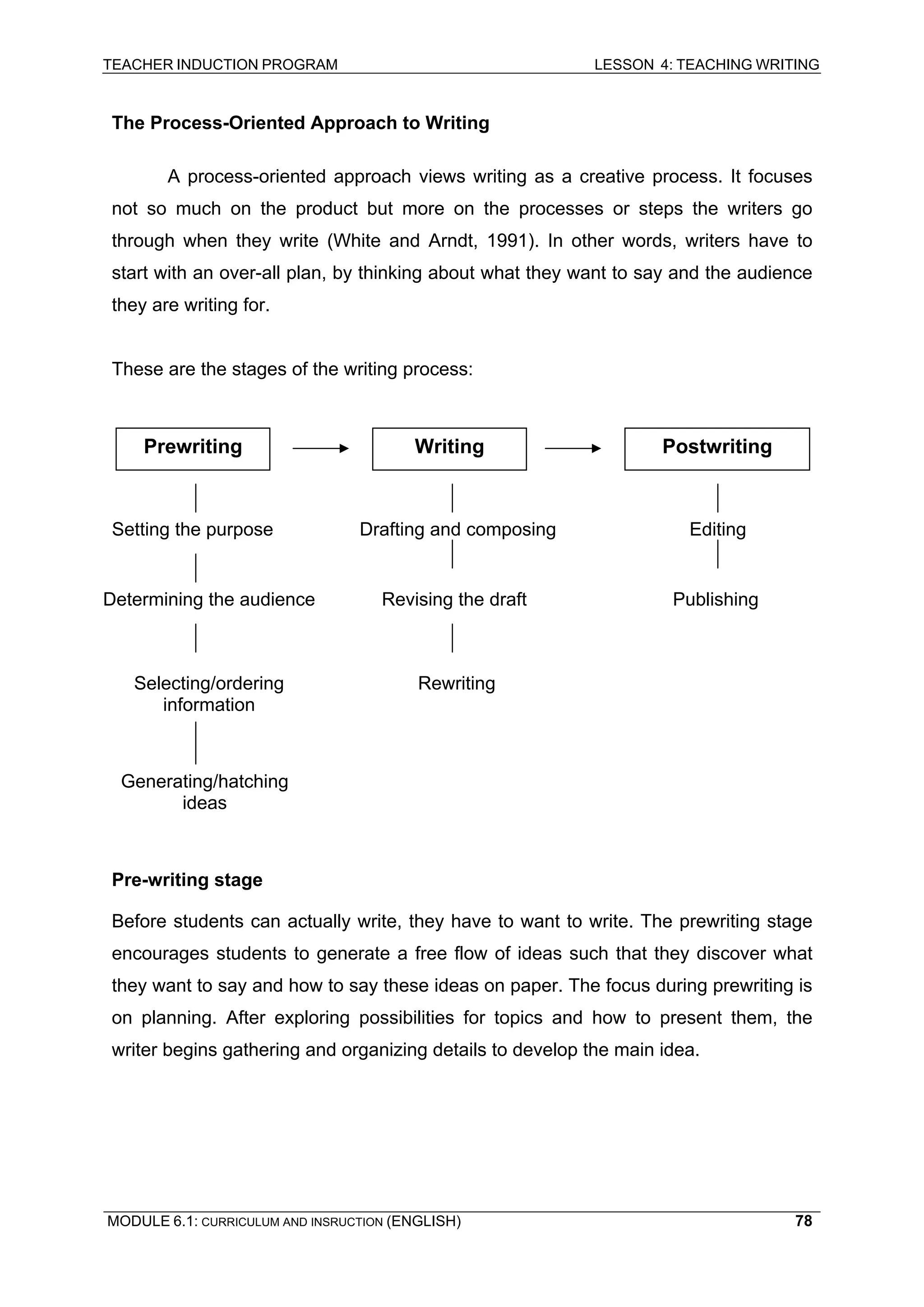 TEACHER INDUCTION PROGRAM LESSON 4: TEACHING WRITING 
The Process-Oriented Approach to Writing 
A process-oriented approach views writing as a creative process. It focuses not so much on the product but more on the processes or steps the writers go through when they write (White and Arndt, 1991). In other words, writers have to start with an over-all plan, by thinking about what they want to say and the audience they are writing for. 
These are the stages of the writing process: 
Prewriting 
Writing 
Postwriting 
Pre-writing stage 
Before students can actually write, they have to want to write. The prewriting stage encourages students to generate a free flow of ideas such that they discover what they want to say and how to say these ideas on paper. The focus during prewriting is on planning. After exploring possibilities for topics and how to present them, the writer begins gathering and organizing details to develop the main idea. 
Determining the audience 
Selecting/ordering information 
Setting the purpose 
Rewriting 
Revising the draft 
Drafting and composing 
Editing 
Publishing 
Generating/hatching ideas 
MODULE 6.1: CURRICULUM AND INSRUCTION (ENGLISH) 
78 
 