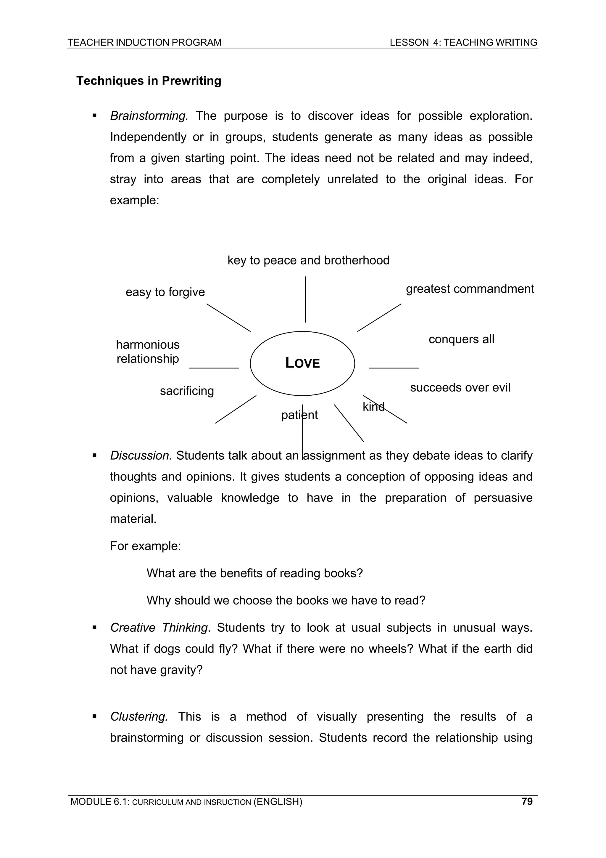 TEACHER INDUCTION PROGRAM LESSON 4: TEACHING WRITING 
Techniques in Prewriting 
ƒ Brainstorming. The purpose is to discover ideas for possible exploration. Independently or in groups, students generate as many ideas as possible from a given starting point. The ideas need not be related and may indeed, stray into areas that are completely unrelated to the original ideas. For example: 
ƒ Discussion. Students talk about an assignment as they debate ideas to clarify thoughts and opinions. It gives students a conception of opposing ideas and opinions, valuable knowledge to have in the preparation of persuasive material. 
F 
or example: 
What are the benefits of reading books? 
Why should we choose the books we have to read? 
ƒ Creative Thinking. Students try to look at usual subjects in unusual ways. What if dogs could fly? What if there were no wheels? What if the earth did not have gravity? 
ƒ Clustering. This is a method of visually presenting the results of a brainstorming or discussion session. Students record the relationship using 
LOVE 
harmonious 
relationship 
sacrificing 
patient 
kind 
succeeds over evil 
conquers all 
key to peace and brotherhood 
greatest commandment 
easy to forgive 
MODULE 6.1: CURRICULUM AND INSRUCTION (ENGLISH) 
79 
 