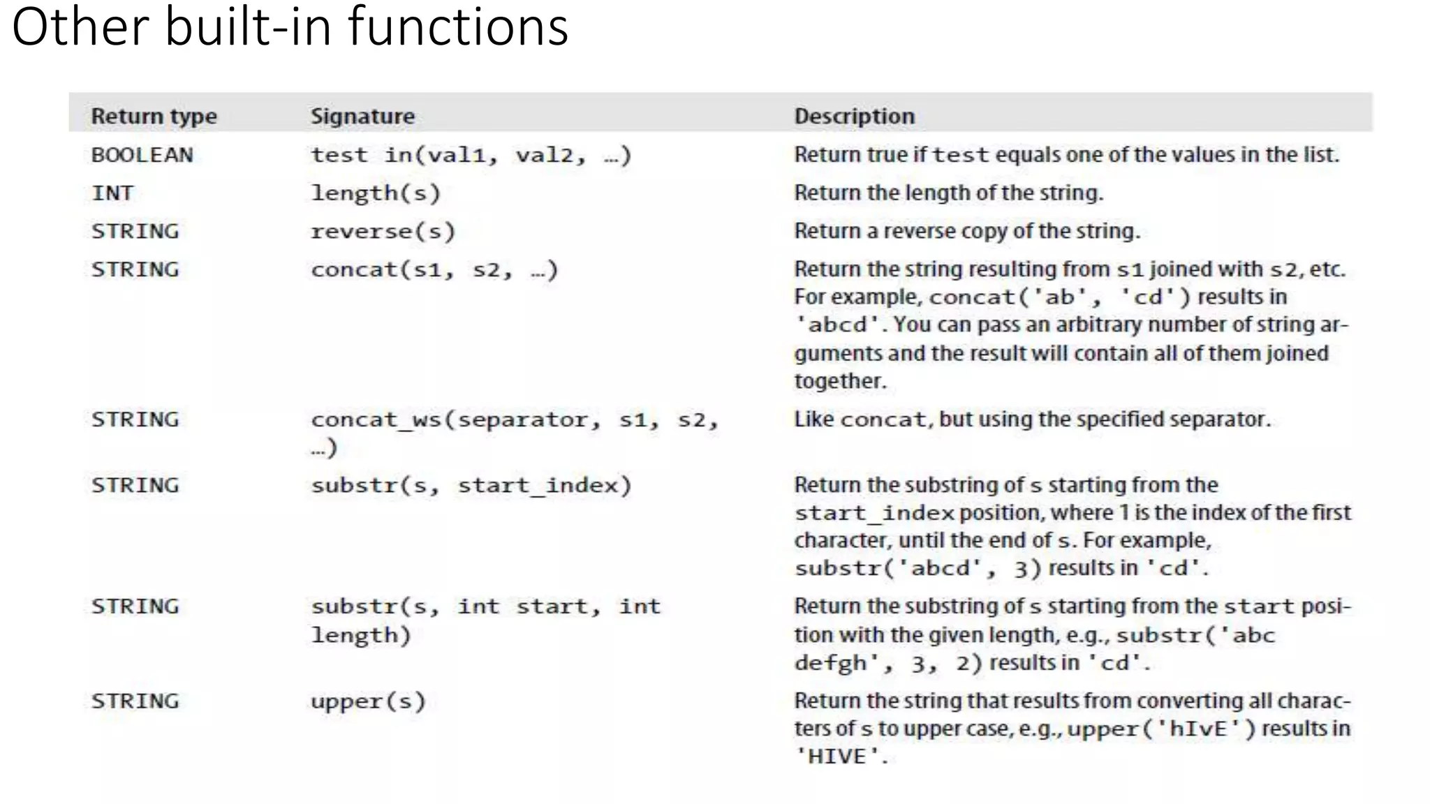 Other built-in functions
 