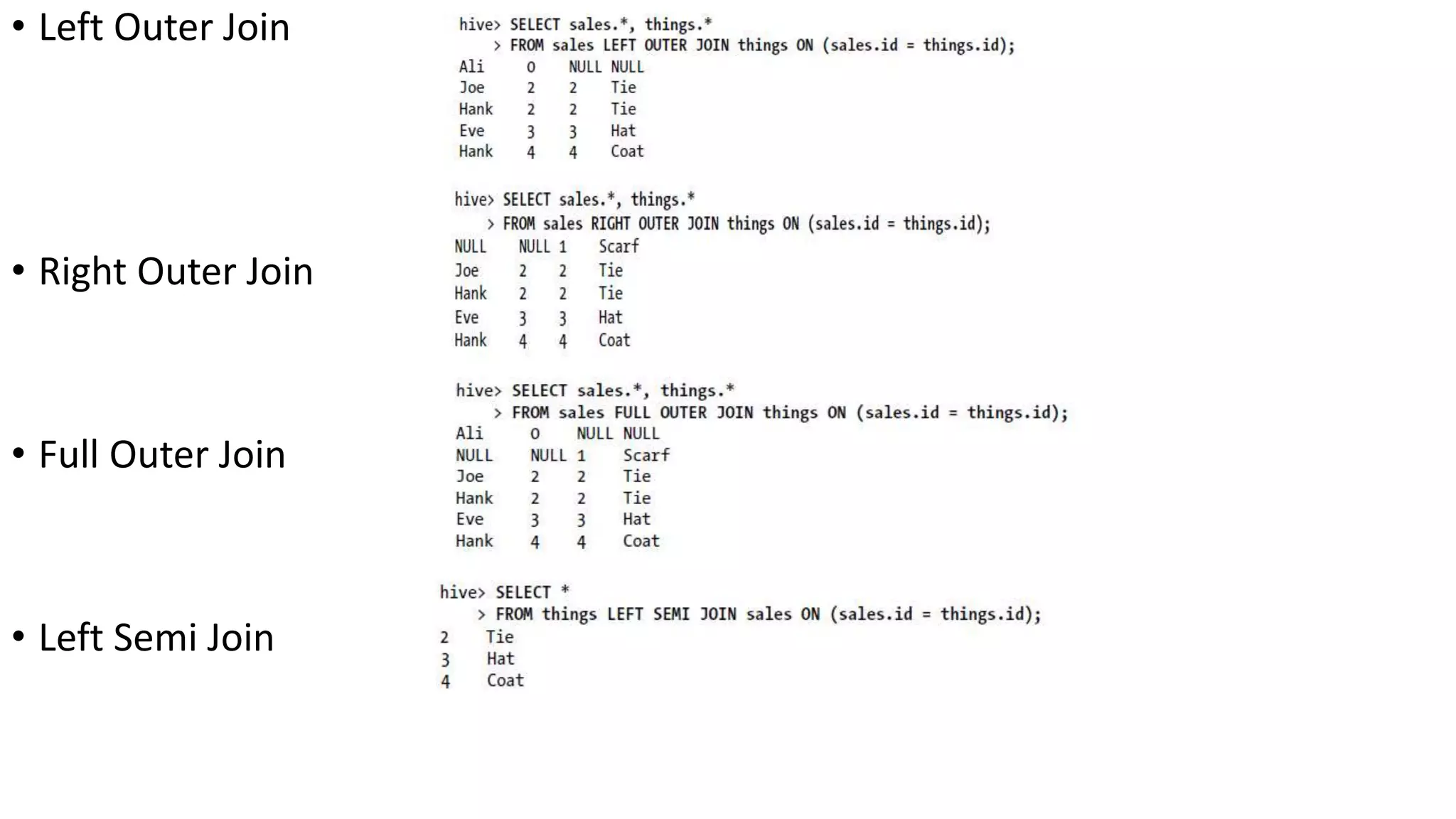 • Left Outer Join
• Right Outer Join
• Full Outer Join
• Left Semi Join
 