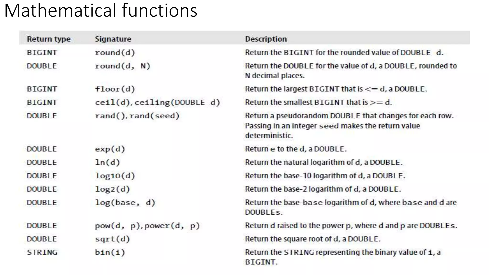 Mathematical functions
 