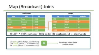 Hive and HiveQL - Module6