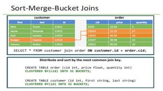 Hive and HiveQL - Module6