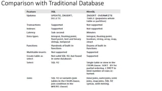 Comparison with Traditional Database
 