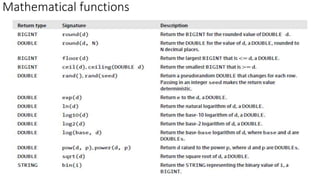 Mathematical functions
 