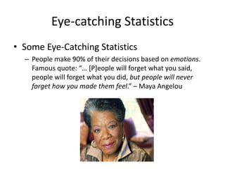 Eye-catching Statistics
• Some Eye-Catching Statistics
– People make 90% of their decisions based on emotions.
Famous quote: “… [P]eople will forget what you said,
people will forget what you did, but people will never
forget how you made them feel.” – Maya Angelou
 