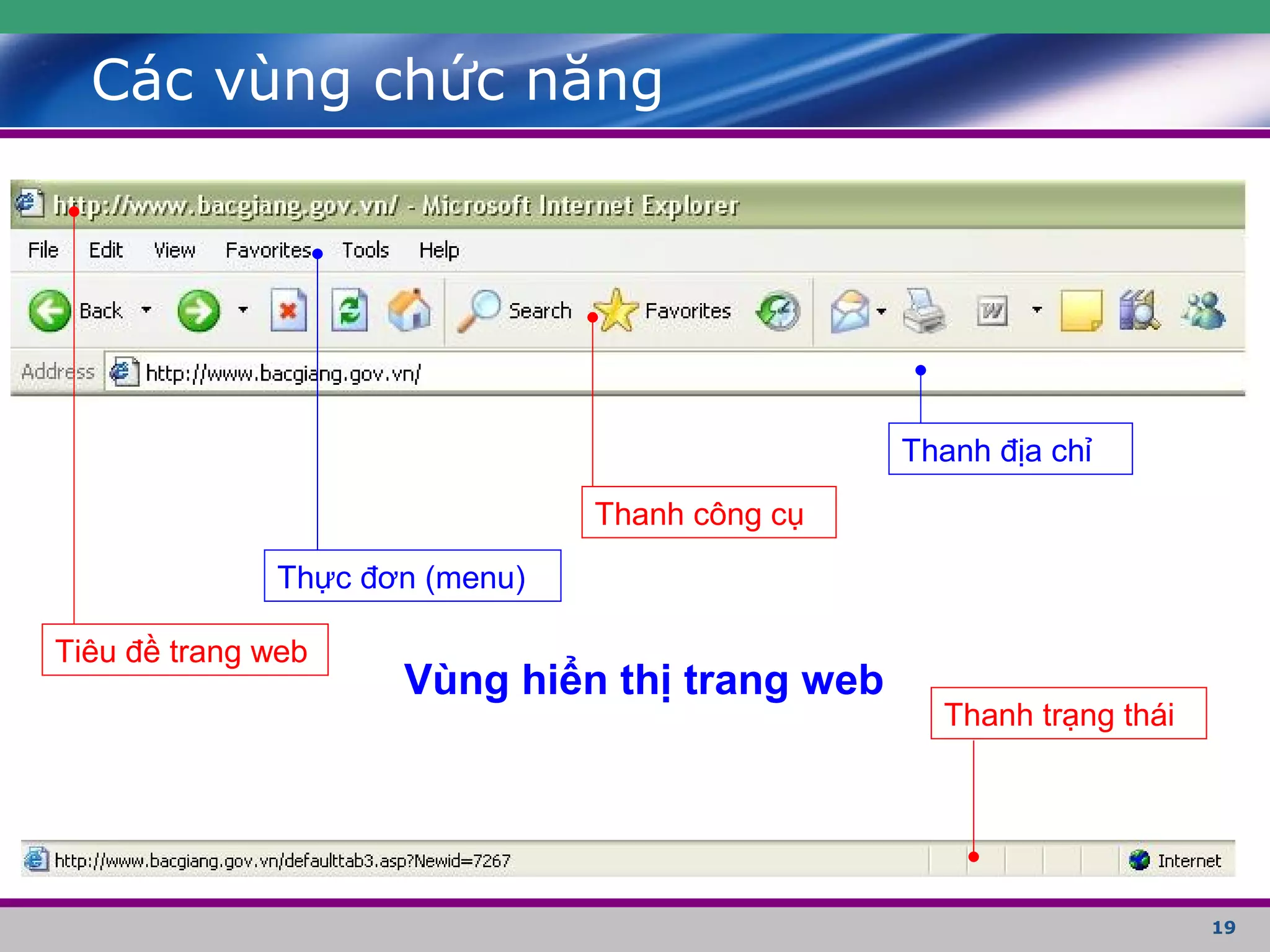19
Các vùng chức năng
Tiêu đề trang web
Thực đơn (menu)
Thanh địa chỉ
Thanh công cụ
Vùng hiển thị trang web
Thanh trạng thái
 