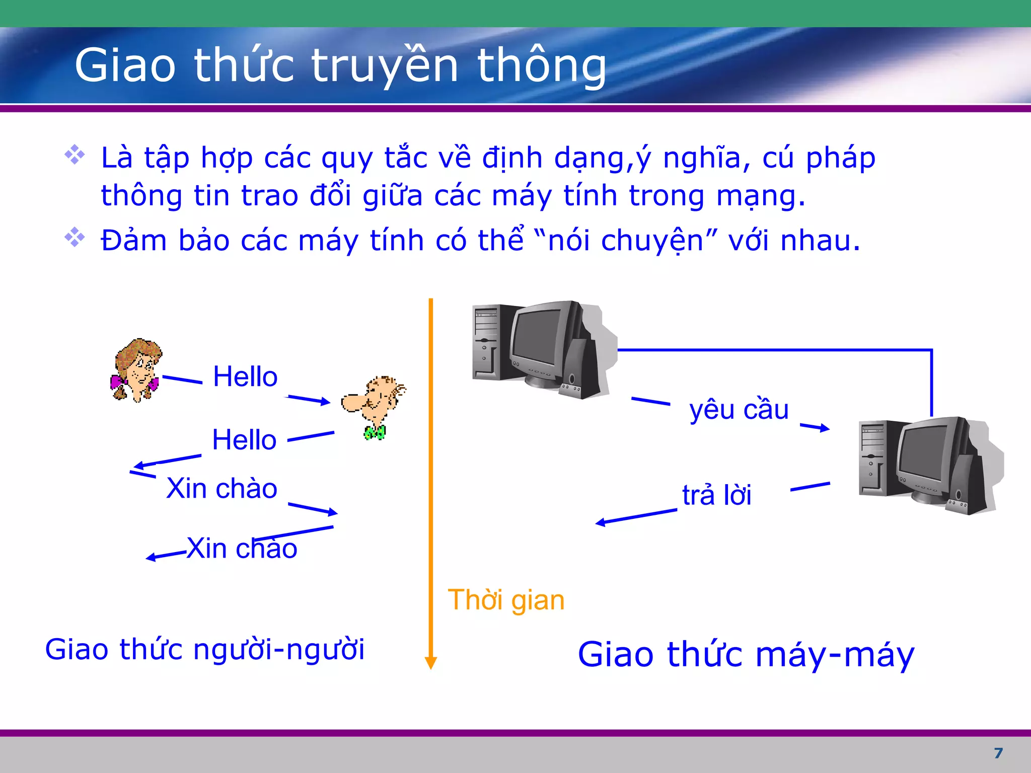 7
Giao thức truyền thông
 Là tập hợp các quy tắc về định dạng,ý nghĩa, cú pháp
thông tin trao đổi giữa các máy tính trong mạng.
 Đảm bảo các máy tính có thể “nói chuyện” với nhau.
Hello
Hello
Xin chào
Xin chào
Thời gian
Giao thức người-người Giao thức máy-máy
trả lời
yêu cầu
 