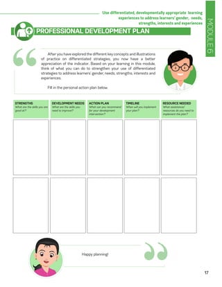 MODULE6
17
Use differentiated, developmentally appropriate learning
experiences to address learners’ gender, needs,
strengths, interests and experiences
PROFESSIONAL DEVELOPMENT PLAN
STRENGTHS
What are the skills you are
good at?
DEVELOPMENT NEEDS
What are the skills you
need to improve?
ACTION PLAN
What can you recommend
for your development
intervention?
TIMELINE
When will you implement
your plan?
RESOURCE NEEDED
What assistance/
resources do you need to
implement the plan?
After you have explored the different key concepts and illustrations
of practice on differentiated strategies, you now have a better
appreciation of the indicator. Based on your learning in this module,
think of what you can do to strengthen your use of differentiated
strategies to address learners’ gender, needs, strengths, interests and
experiences.
Fill in the personal action plan below.
“
“Happy planning!
 
