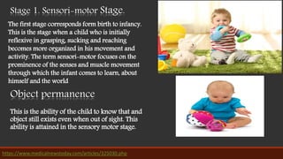 The first stage corresponds form birth to infancy.
This is the stage when a child who is initially
reflexive in grasping, sucking and reaching
becomes more organized in his movement and
activity. The term sensori-motor focuses on the
prominence of the senses and muscle movement
through which the infant comes to learn, about
himself and the world
This is the ability of the child to know that and
object still exists even when out of sight. This
ability is attained in the sensory motor stage.
Stage 1. Sensori-motor Stage.
Object permanence
https://www.medicalnewstoday.com/articles/325030.php
 
