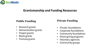 Grantsmanship and Funding Resources
Public Funding
• Research grants
• Demonstration grants
• Project grants
• Block grants
• Formula grants
Private Funding
• Private foundations
• Corporate foundations
• Community foundations
• Direct giving programs
• Voluntary agencies
• Community groups
 
