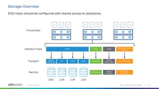 Configuring vSphere Storage Vmware 8.000