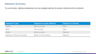 Configuring vSphere Storage Vmware 8.000