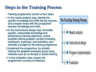 Human Resources Management Module 6.pptx