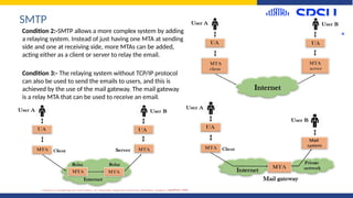 Module 6 application layer computer network.pptx
