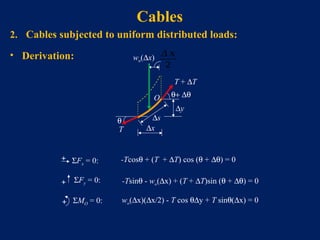 Comprehensive Analysis of Cables and Arches in Structural Engineering ...