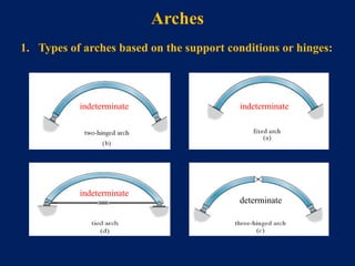 Structural Arch Support Comprehensive Analysis of Cables and Arches in Structural Engineering ...