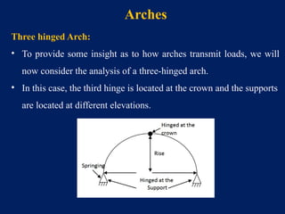 Comprehensive Analysis of Cables and Arches in Structural Engineering ...
