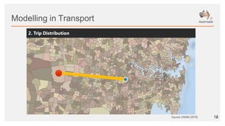 Traffic Modelling & The Importance of modelling.pptx