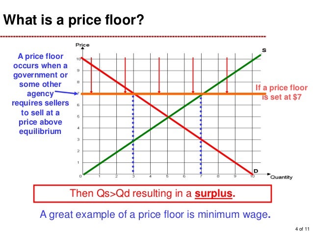 Applications In Demand And Supply