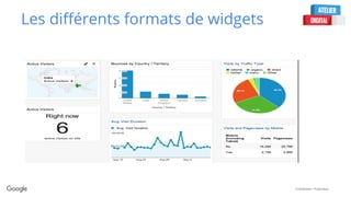 Confidential + Proprietary
Les différents formats de widgets
 